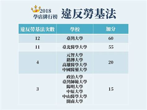 學店是什麼意思|【流行用語】「學店」是什麼意思？